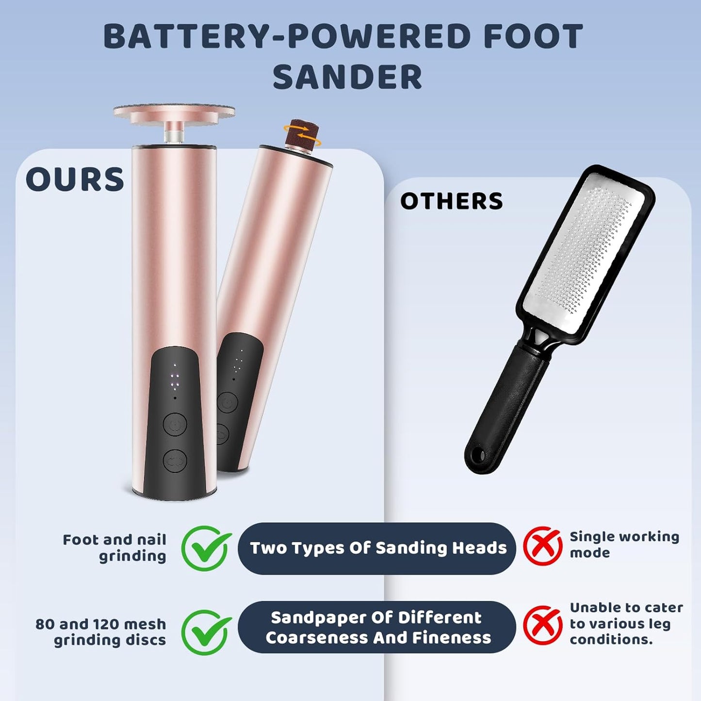 CoralBond 2-in-1 Professional Electric Foot Feet Callus Remover Rose Gold Powerful File Grinder Sander Machine Adjustable Pedicure Tool VB070