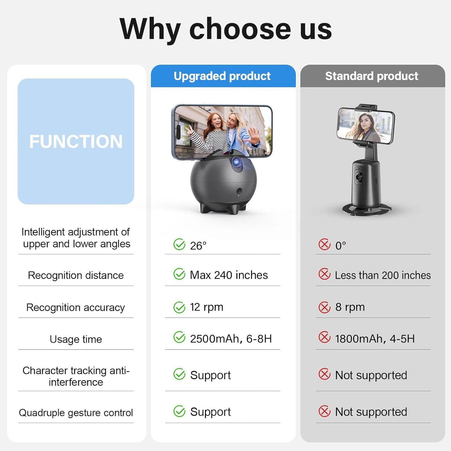 CoralBond 2025 AI Auto Face Tracking Smart Tripod 360° Rotation Intelligent Adjustable VB095
