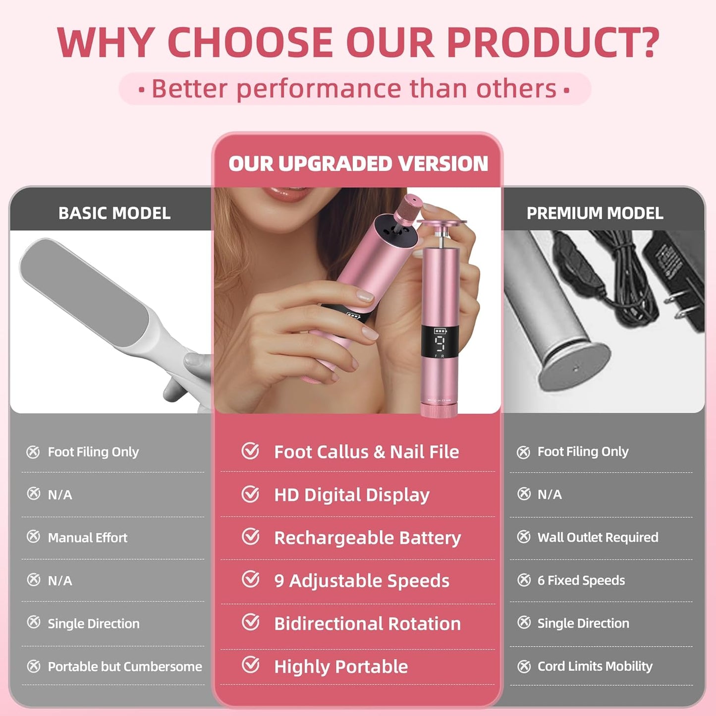 CoralBond 2-in-1 Electric Foot Feet Callus Remover Nail File Pedicure Kit Digital Screen VB077
