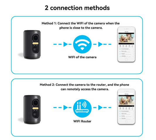 CoralBond Wireless WiFi Home Security Camera System Video Surveillance Equipment VB032